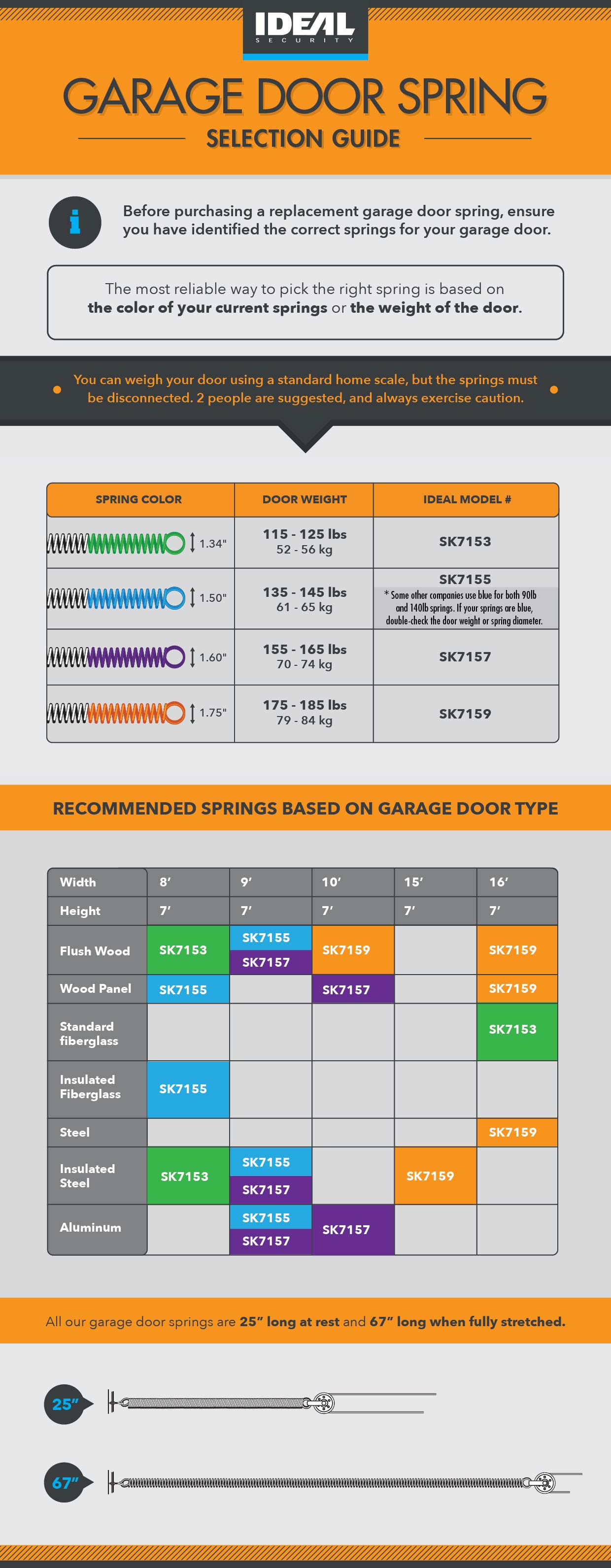 How do I identify which garage door spring I need? Ideal Security Inc
